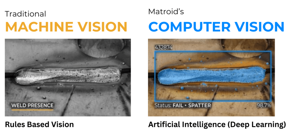 Machine Vision vs Computer Vision: Why It Matters | Matroid