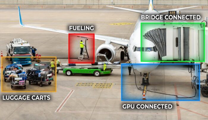 Advance Aircraft Inspection and Turnaround with Matroid's AI Computer Vision
