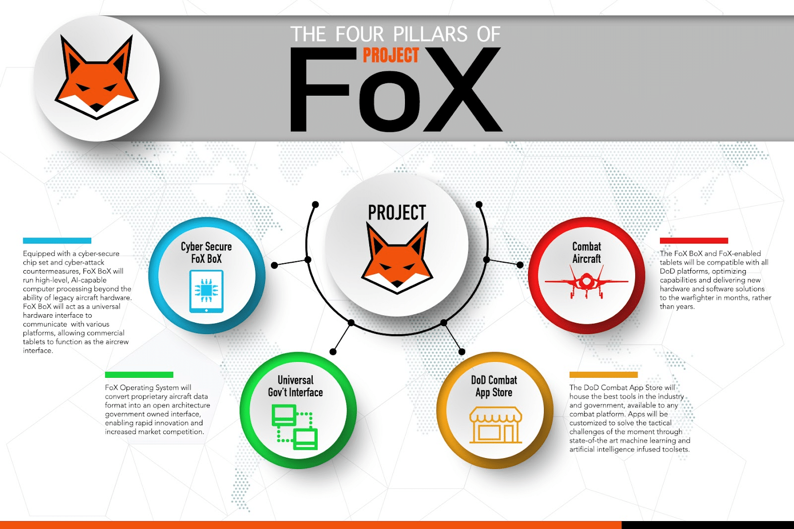 Project FoX Graphic of Project FoX